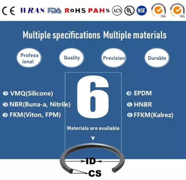High Pressure Hydraulic O Rings Standard / Customized Seal Anti Toxic