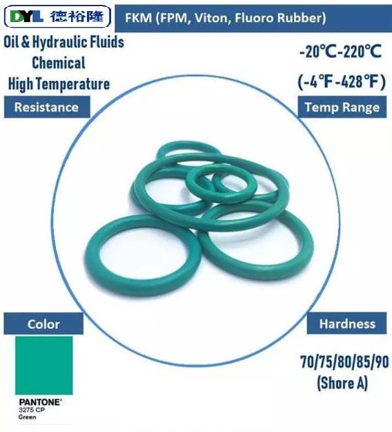 High Pressure Hydraulic O Rings Standard / Customized Seal Anti Toxic