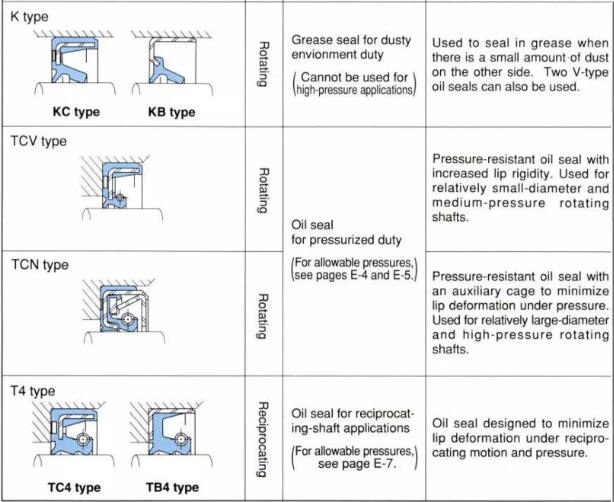 AP2086F NOK Shaft Oil Seals TCN 35*55*12 High Pressure Seals